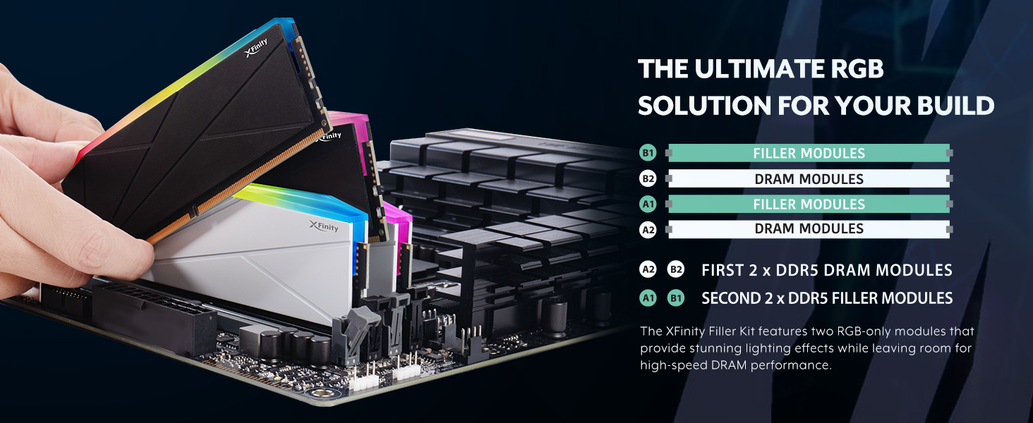 RGB solution foryour PC build