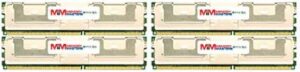 32GB Kit (4 x 8GB) DDR4-3200 UDIMM 1Rx8 for ASUS Motherboards